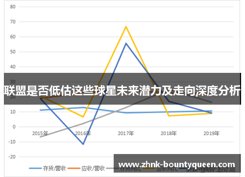 联盟是否低估这些球星未来潜力及走向深度分析 联盟是否低估这些球星未来潜力及走向深度分析