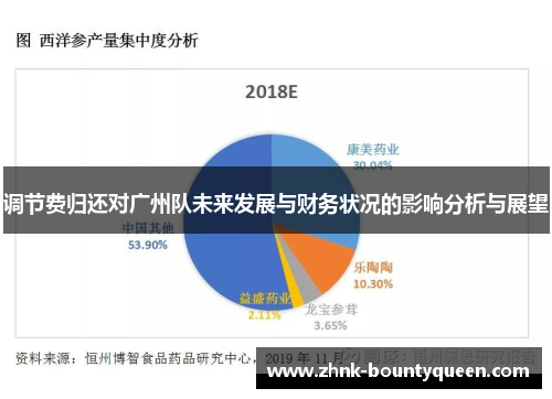 调节费归还对广州队未来发展与财务状况的影响分析与展望 调节费归还对广州队未来发展与财务状况的影响分析与展望