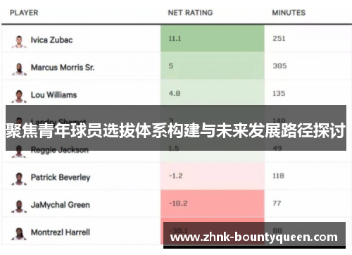 聚焦青年球员选拔体系构建与未来发展路径探讨