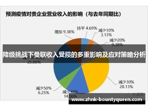 降级挑战下曼联收入受损的多重影响及应对策略分析