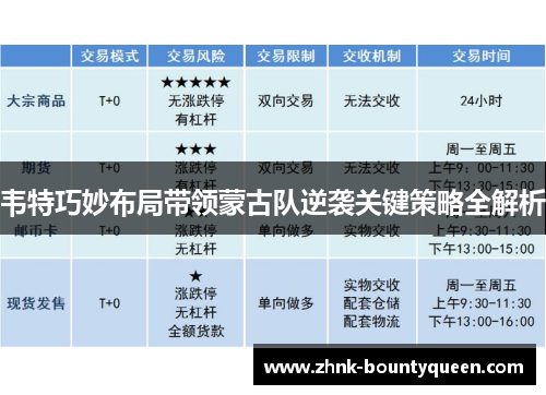 韦特巧妙布局带领蒙古队逆袭关键策略全解析