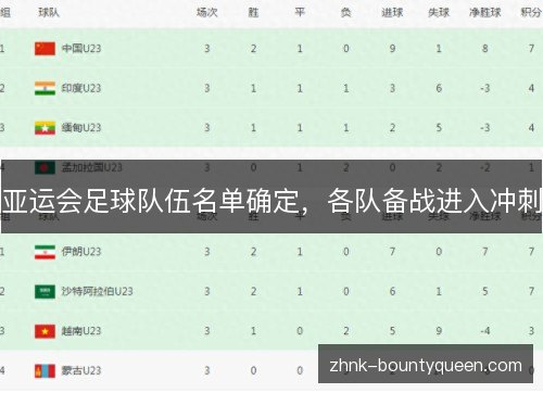 亚运会足球队伍名单确定,各队备战进入冲刺 亚运会足球队伍名单确定,各队备战进入冲刺