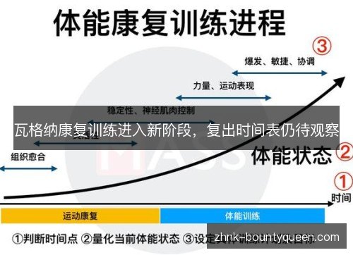 瓦格纳康复训练进入新阶段,复出时间表仍待观察 瓦格纳康复训练进入新阶段,复出时间表仍待观察